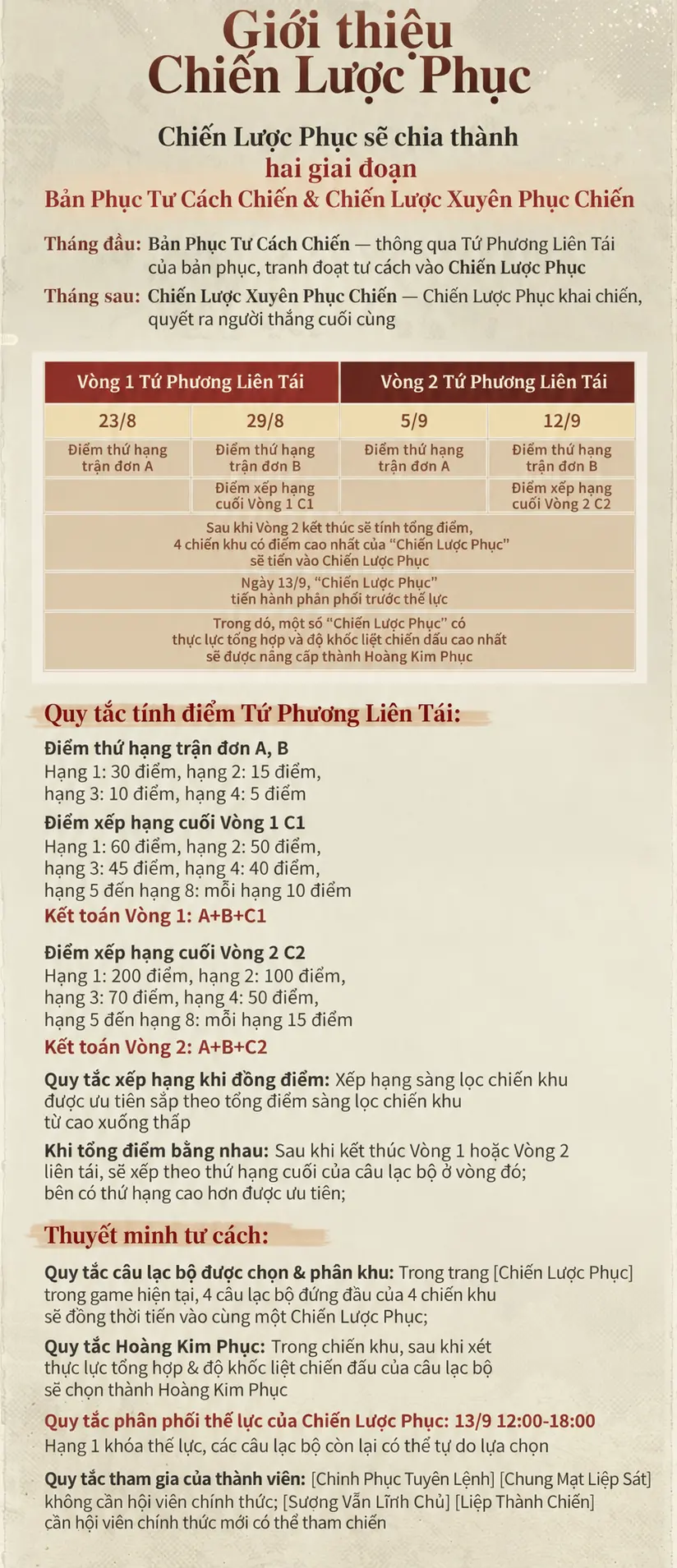Quy tắc tư cách Chiến Lược Phục và cách tính điểm Tứ Phương Liên Tái